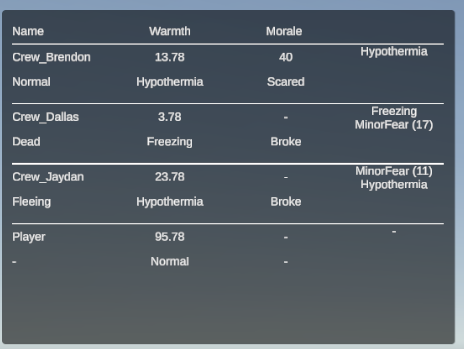 Debug panel showing the main Crew states