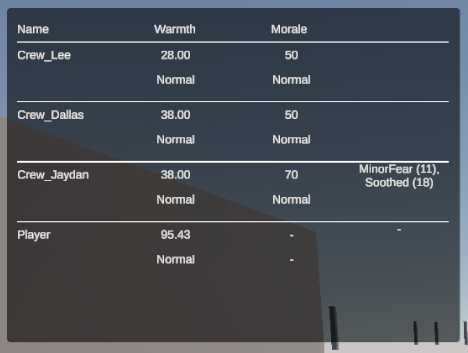 Debug Panel showing the Fear modifiers now being timed