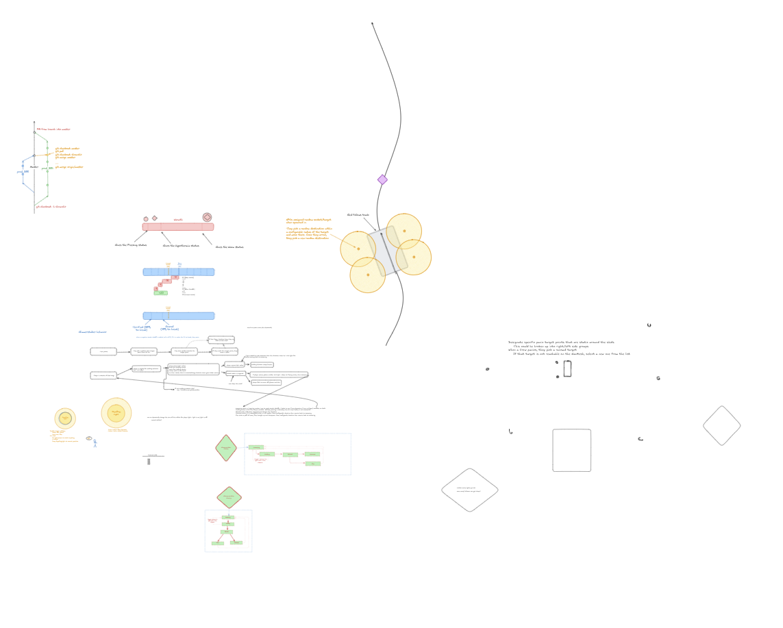 Overview of all the topics discussed